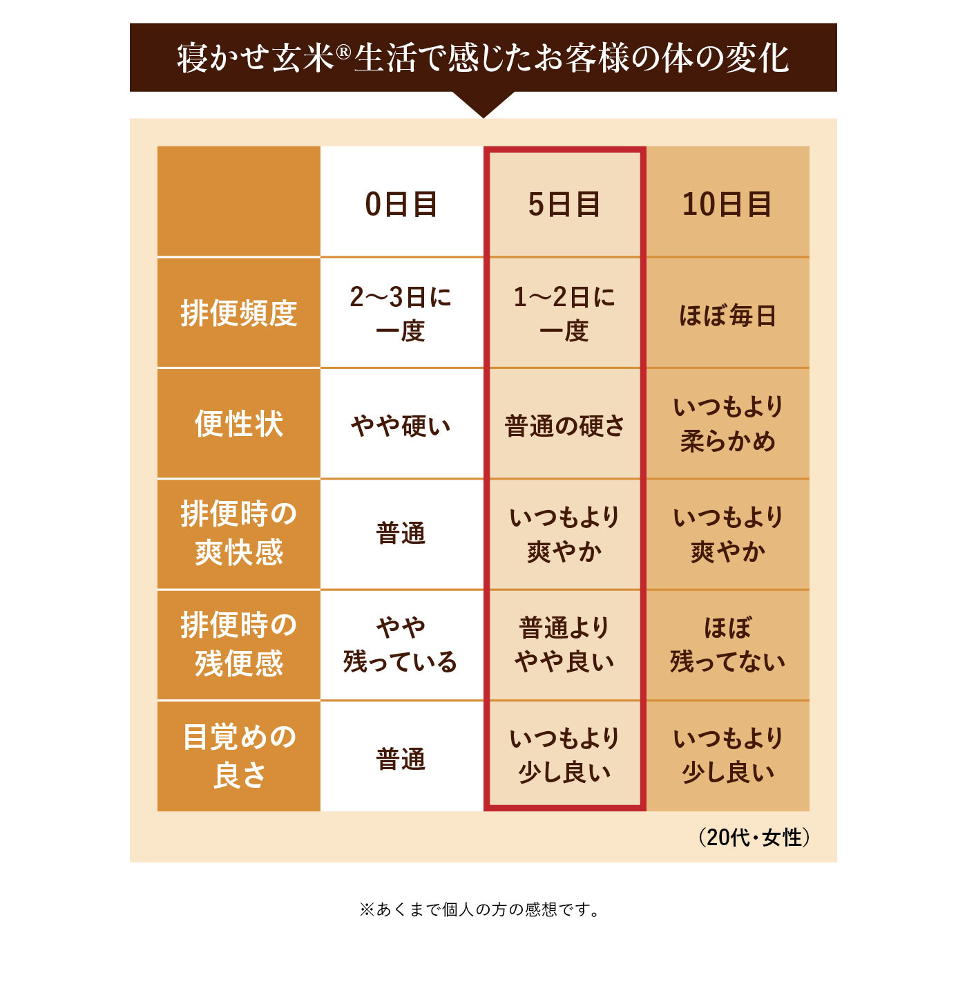 お客様の声 感じた変化