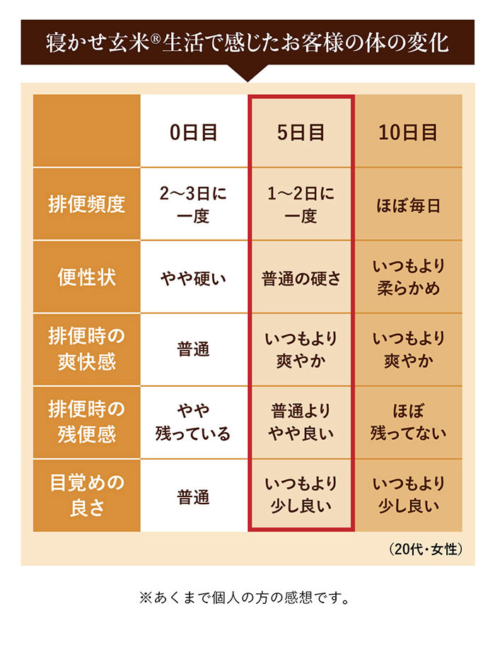 お客様の声 感じた変化